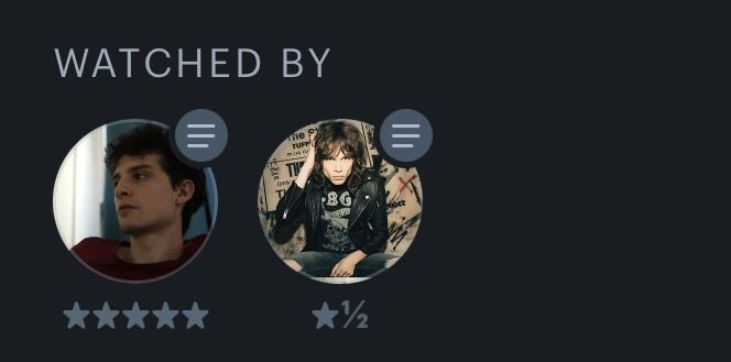 Las reseñas de tus amigos de letterboxd cuando estás indecisa y queres saber si la peli es buena o no