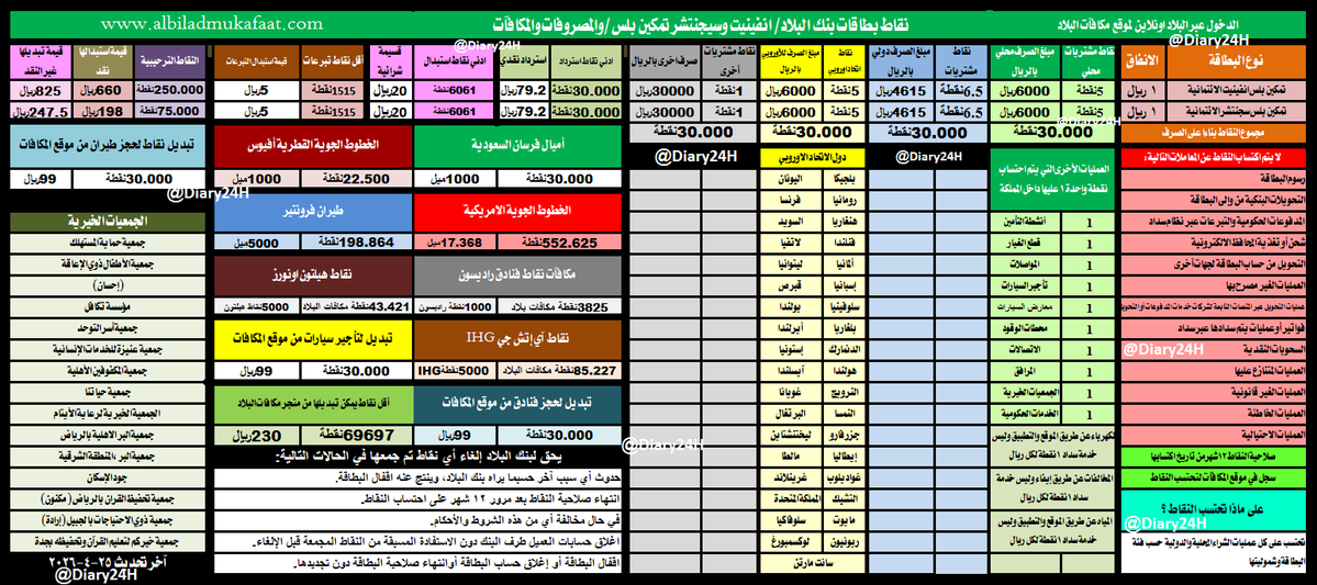 عبدالعزيز tweet media