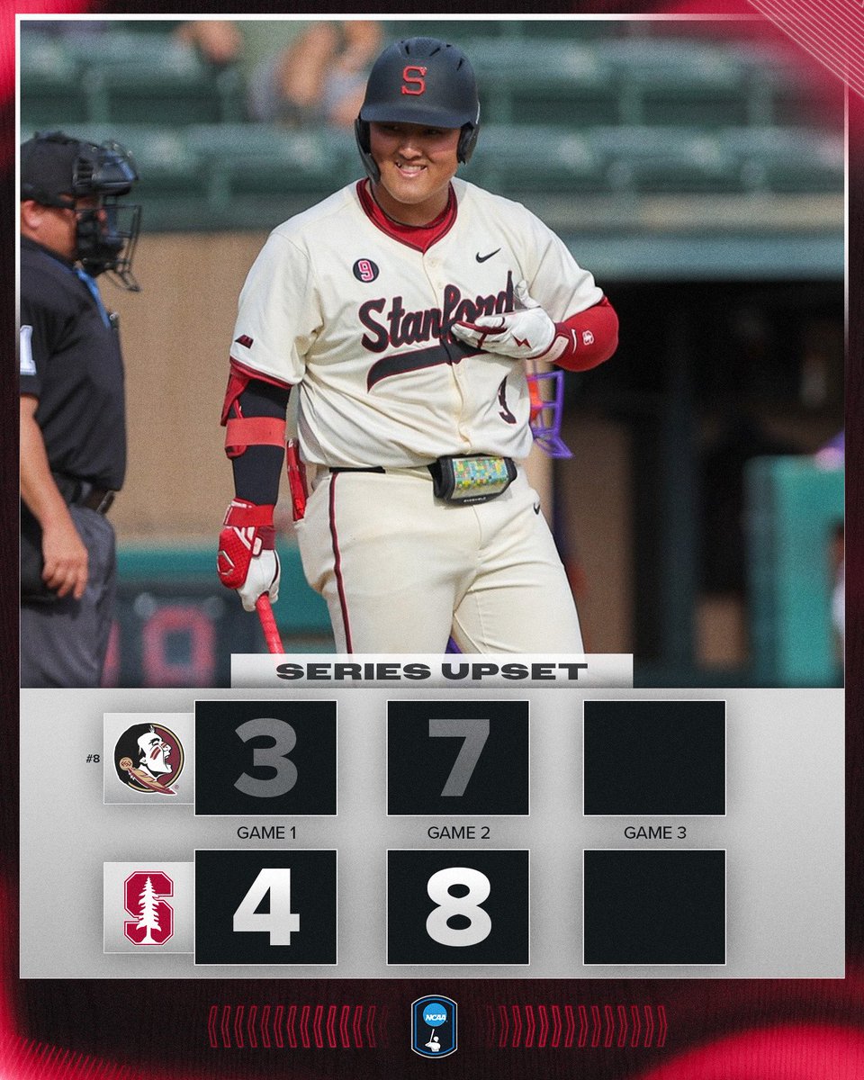 NCAABaseball's tweet image. TWO AND OUT FOR THE CARDINAL ✅

@StanfordBSB wins game two and stuns No. 8 Florida State with the series upset!

#NCAABaseball