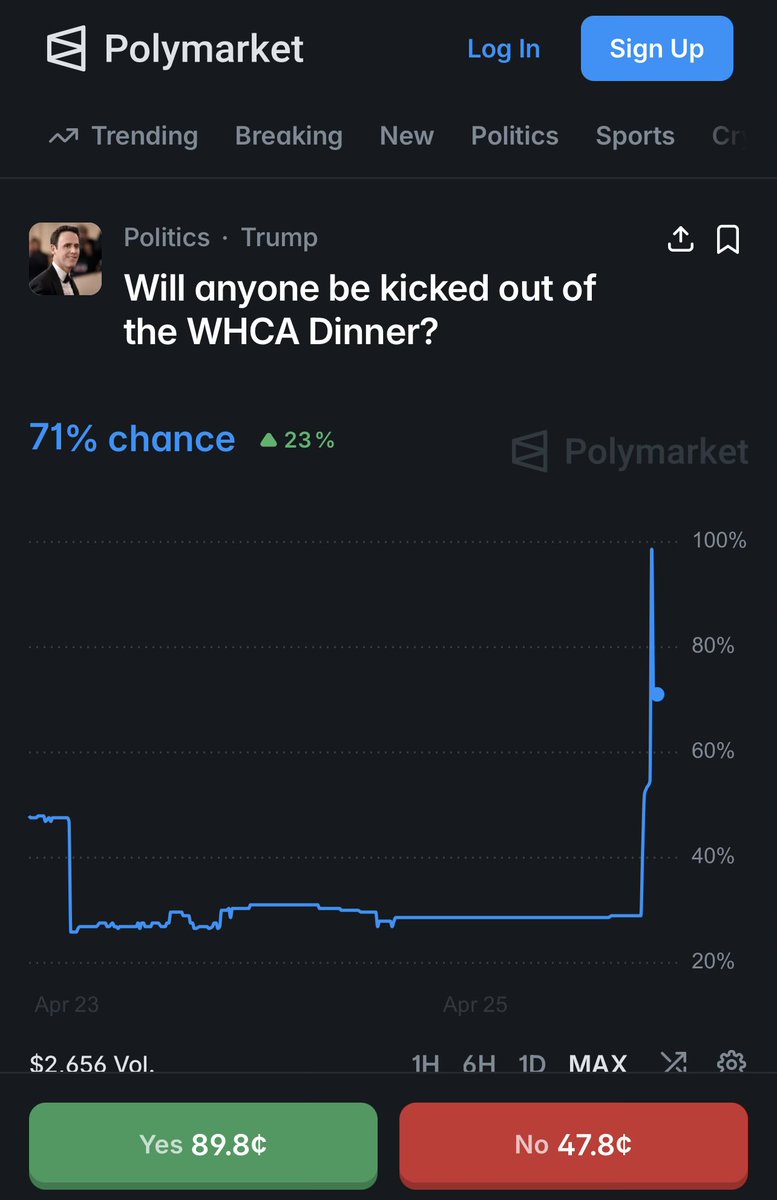 SirLee's tweet photo. @JonahDispatch Line goes to 100% https://t.co/sSW8lNHTh8