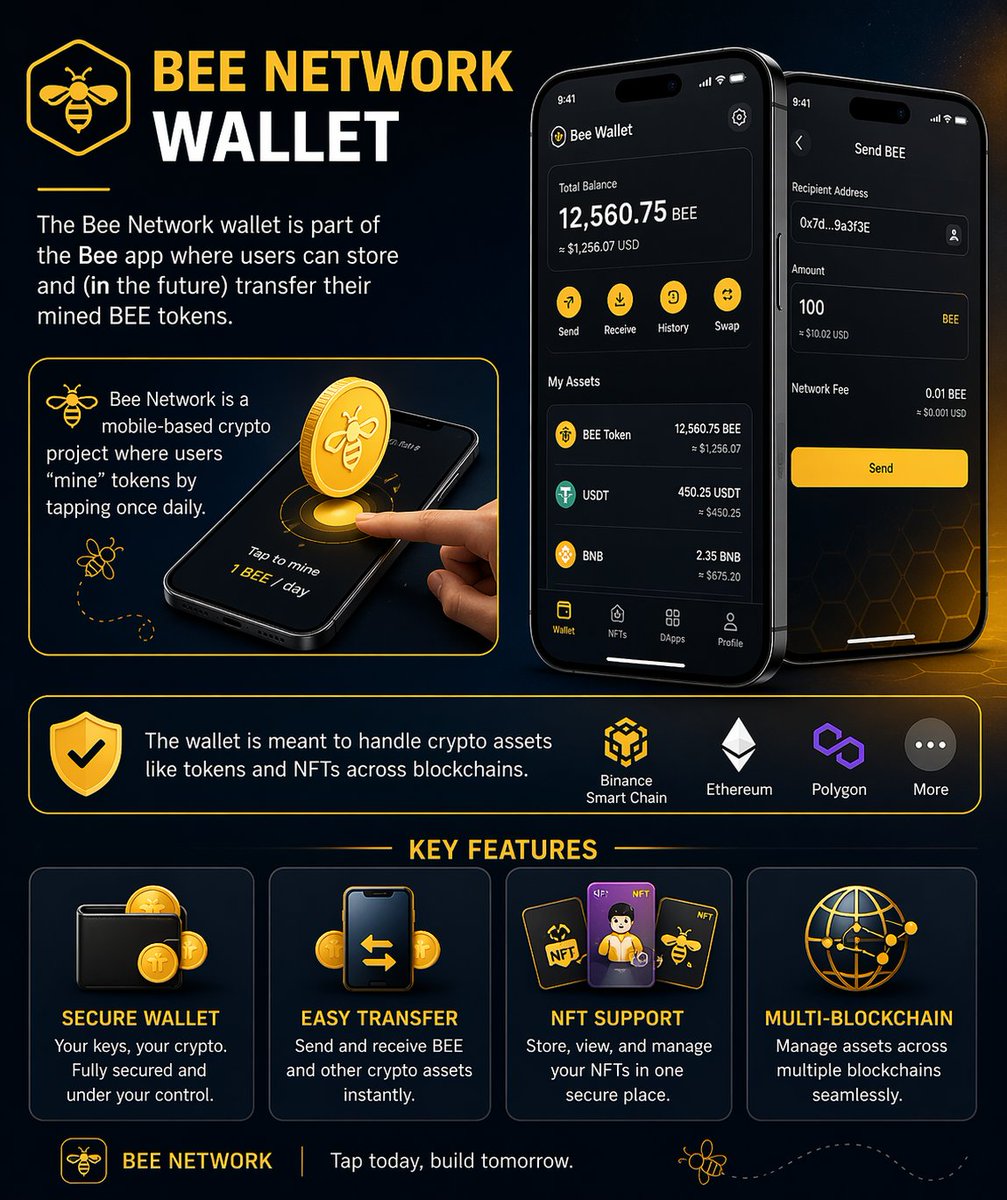 Trendseeter's tweet image. Your crypto journey starts here 🐝
✔ Secure wallet
✔ Easy transfers (coming soon)
✔ NFT support
✔ Multi-blockchain access
Bee Network Wallet is evolving fast 🚀
#CryptoWallet #BeeNetwork #NFT #Blockchain