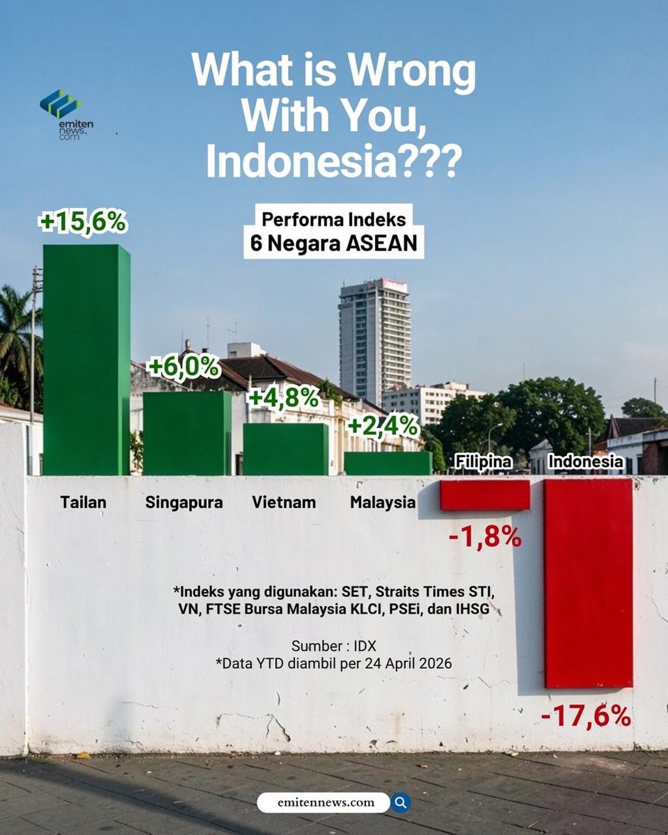 Lambe Saham tweet media