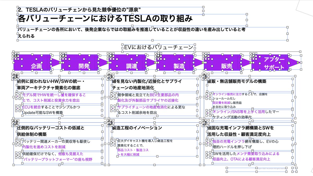 yusaku_0426's tweet photo. GPT-5.5（Codex経由）で
スライド画像を編集可能なPowerPointに変換

以下のフローと評価指標を高度化すればより精度出そう

> 作成後にPPTXをレンダリングして画像化し、元画像と比較して、崩れている箇所を修正してから納品してください。

▼ すぅさんのプロンプトで 一発ポン出しの精度 https://t.co/3oJFEqMQRx