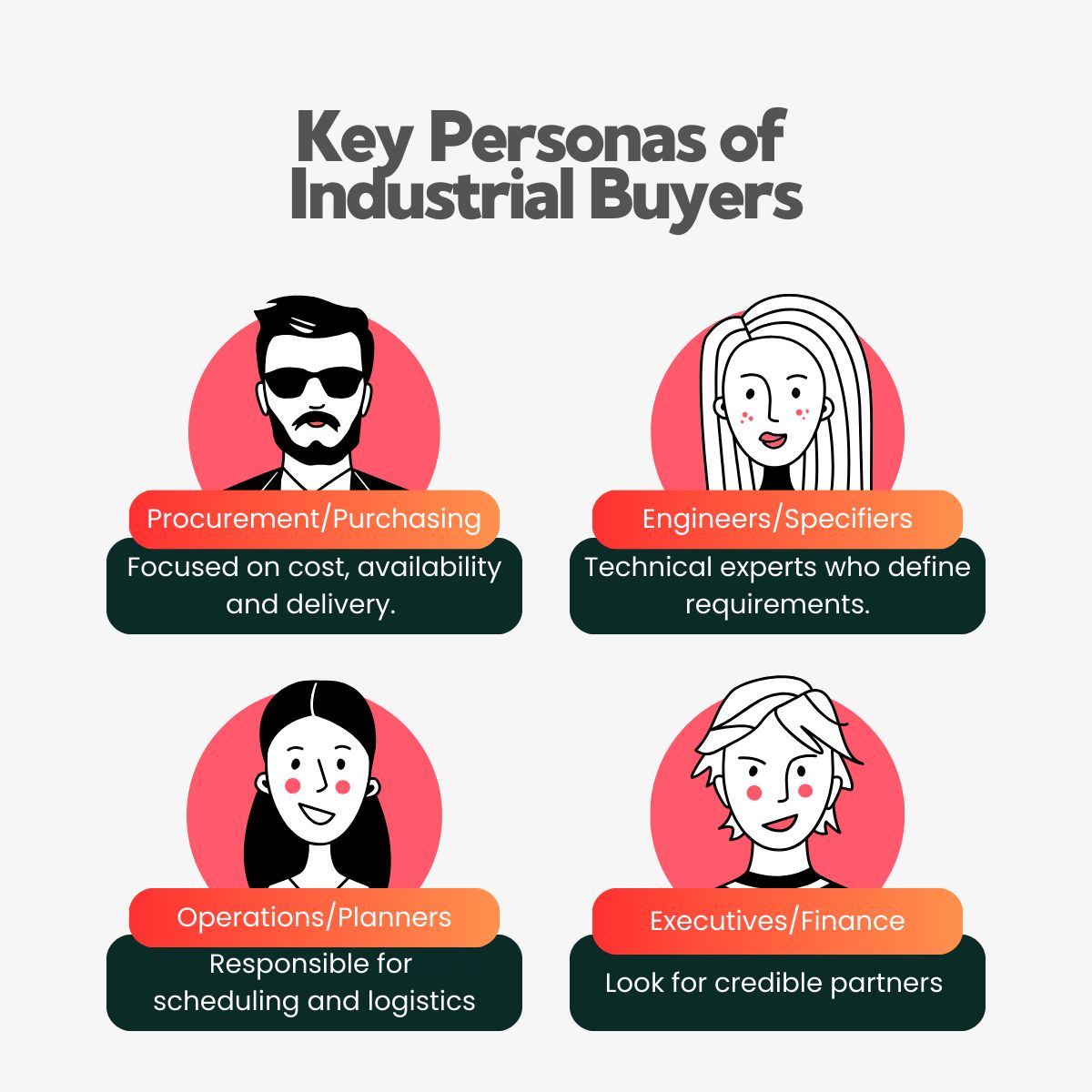 shopfabdev's tweet image. 𝗔 𝘀𝗶𝗻𝗴𝗹𝗲 𝗕𝟮𝗕 𝗱𝗲𝗮𝗹 𝗰𝗮𝗻 𝗶𝗻𝘃𝗼𝗹𝘃𝗲 𝗳𝗼𝘂𝗿 𝗽𝗲𝗼𝗽𝗹𝗲 𝘄𝗶𝘁𝗵 𝗳𝗼𝘂𝗿 𝗰𝗼𝗺𝗽𝗹𝗲𝘁𝗲𝗹𝘆 𝗱𝗶𝗳𝗳𝗲𝗿𝗲𝗻𝘁 𝗾𝘂𝗲𝘀𝘁𝗶𝗼𝗻𝘀.

&amp;gt; shopfab.dev/ebook-landing-…

#ShopifyB2B #Manufacturing #B2BMarketing #Shopify #B2BEcomm