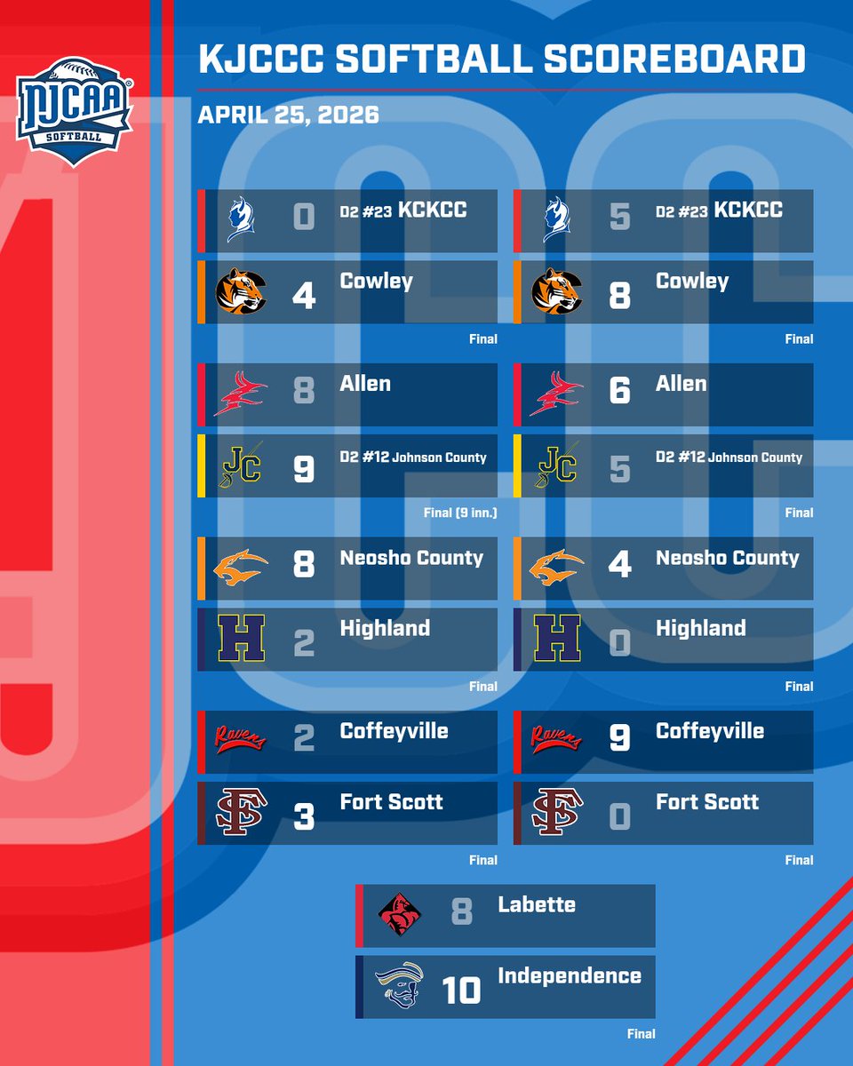 KJCCC athletics tweet media