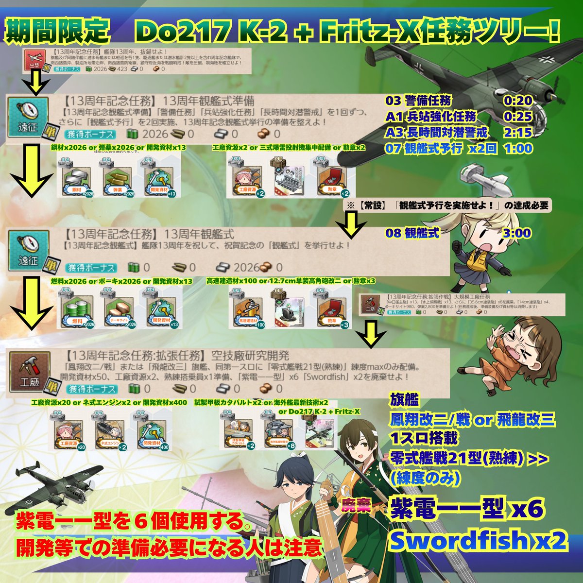 くるす；えすな＠艦これ分析と簡単画像つくる人 tweet media