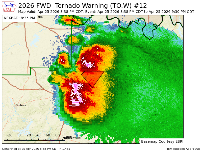 Project Radar Archive 519 tweet media