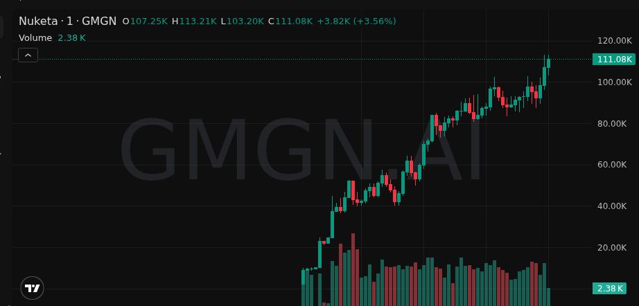 Free Calls in B!O tweet media