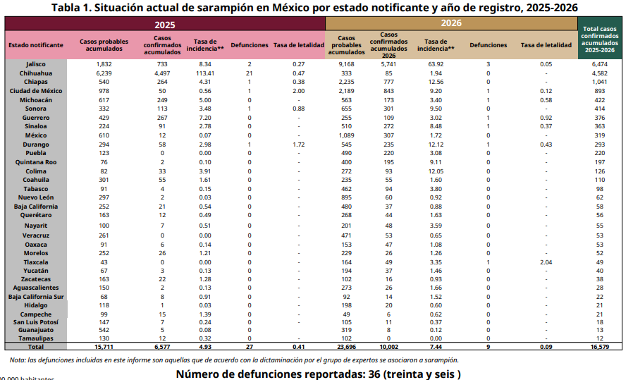 Rafa Fonoy 👨‍⚕️🩺 tweet media