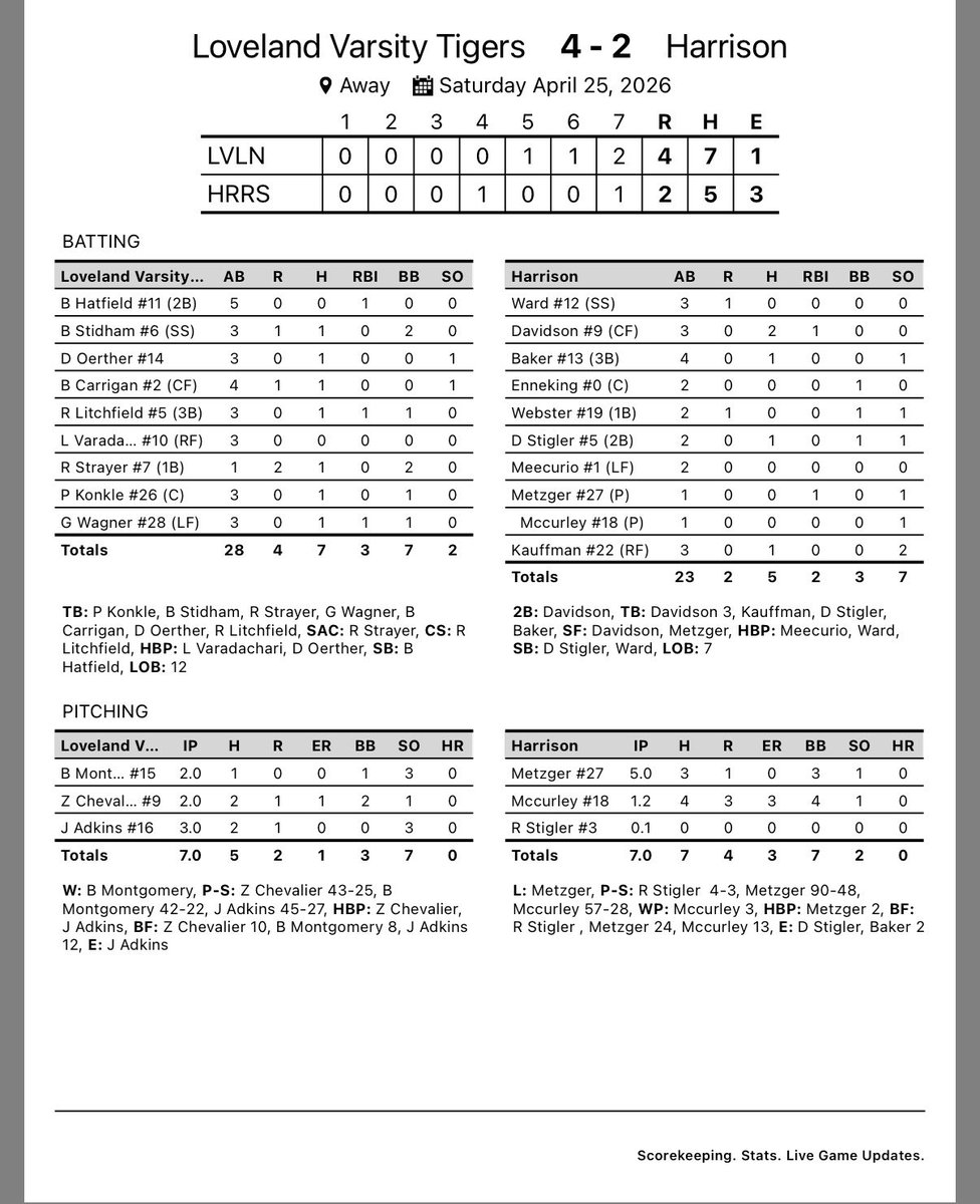 Loveland High School Baseball tweet media
