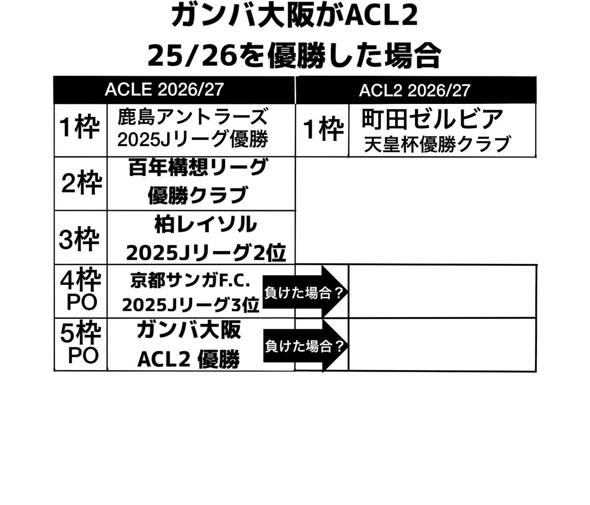 campione tweet media