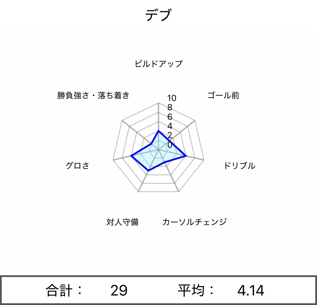 神保ラングレー詩 tweet media