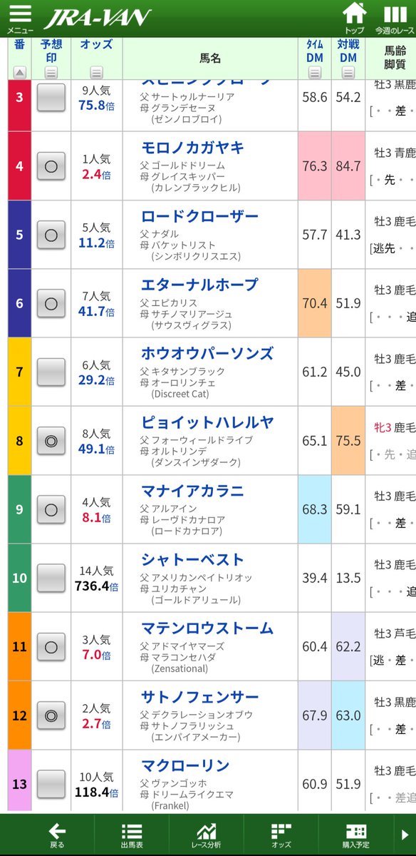 akaiumauma's tweet photo. ＃東京3R

天才のそれ。
コレコレー。 https://t.co/cSIAPOlsnd