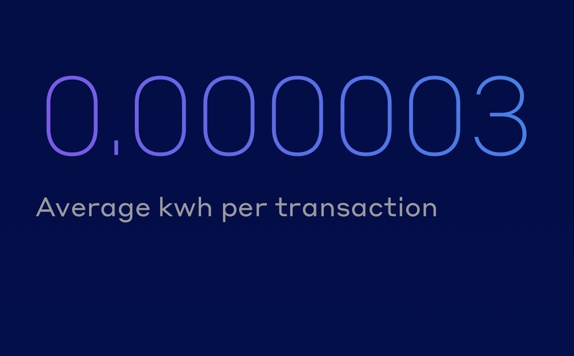 graphdag's tweet image. Energy-efficient 
Hedera is carbon negative and uses less energy than a Visa transaction, setting a new standard for sustainable public networks. 
#HBAR #Hedera #Visa #carbonnegative