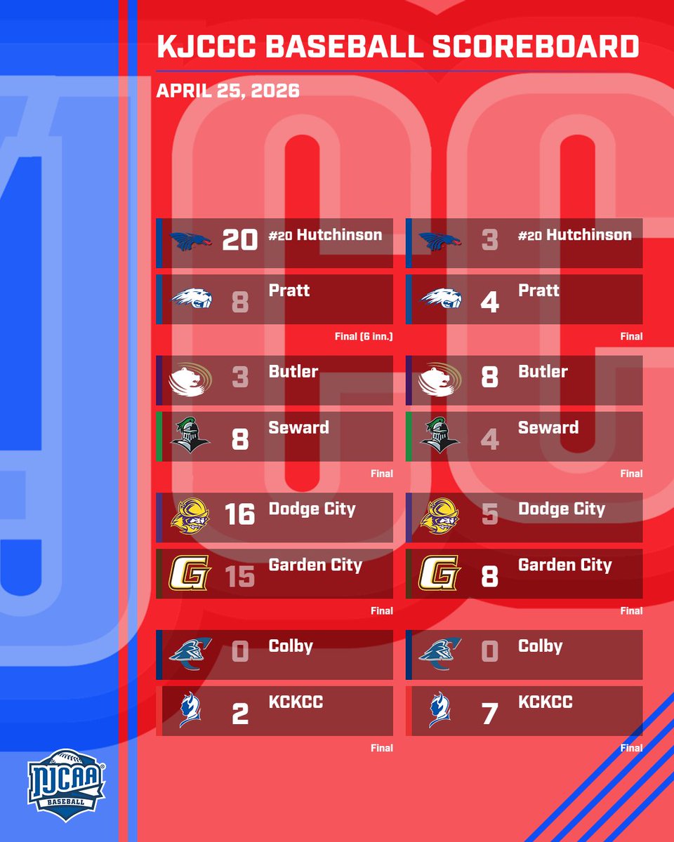 KJCCC athletics tweet media