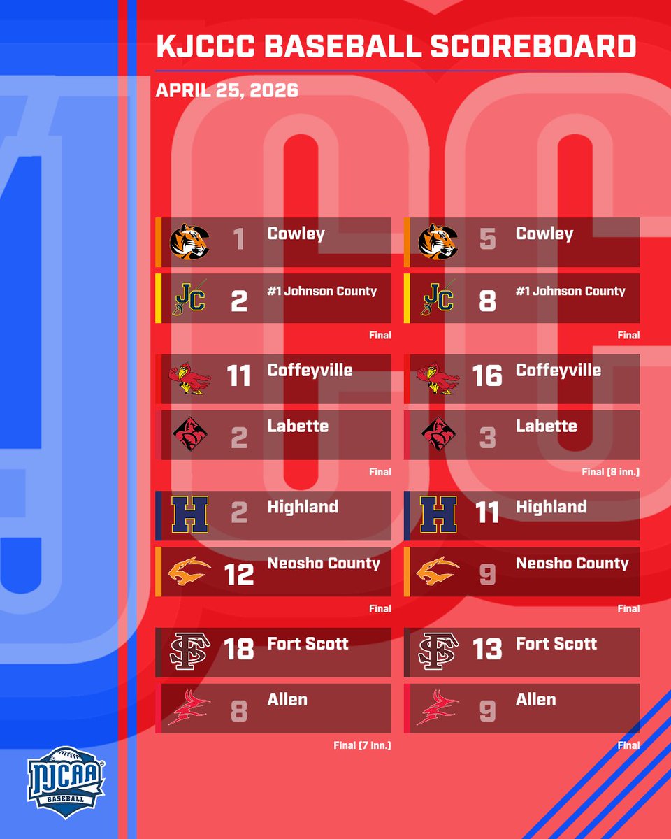 KJCCC athletics tweet media