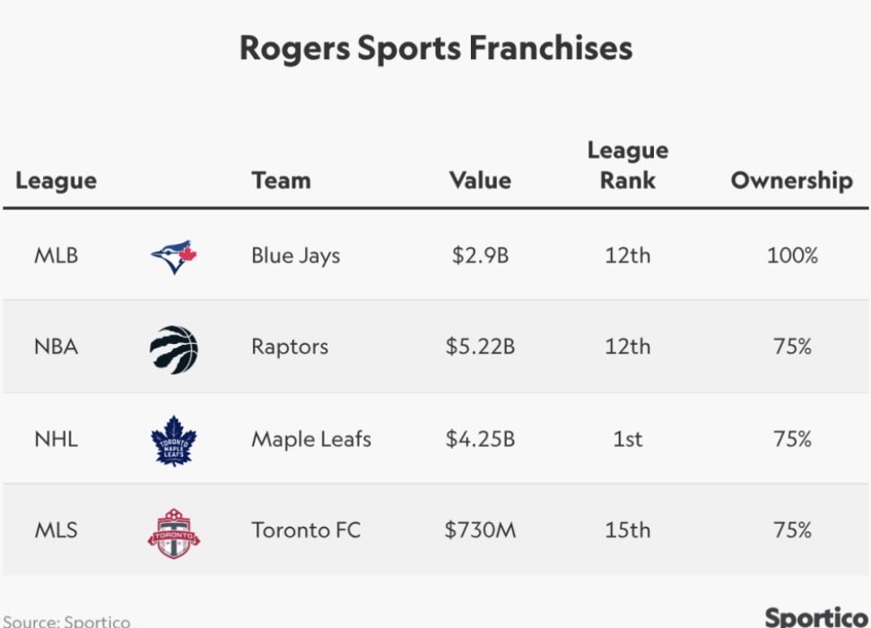 OK Blue Jays tweet media