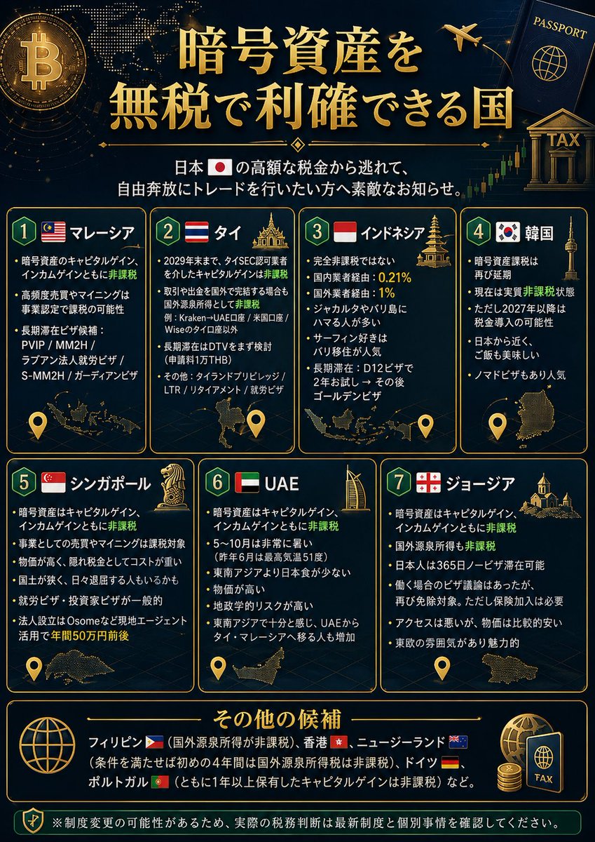 YUJI｜東南アジア式FIREが最強 tweet media