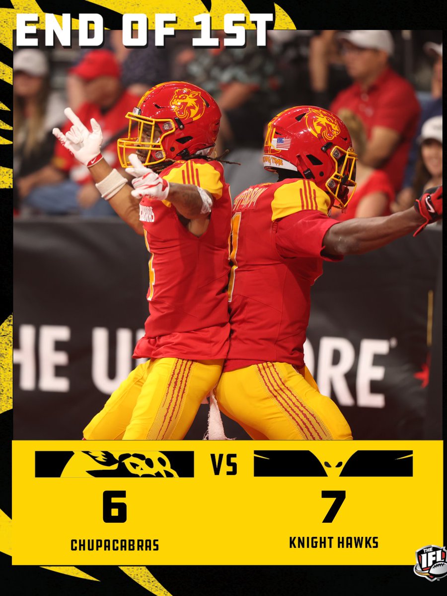 NMChupacabras's tweet image. 6–7 at the end of the 1st.
Close game, just getting started.

Stay locked in… we’re right there.
#ItsFeedingTime #Chupacabras #505Football #IFL