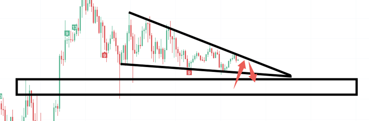 比特币飞扬 tweet media