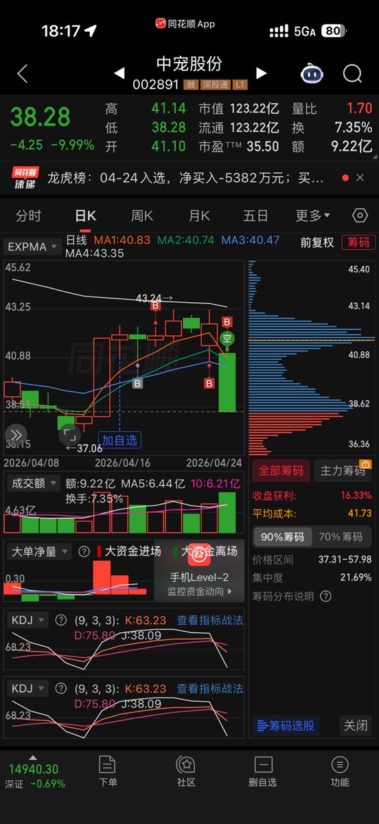 a股做空王 tweet media