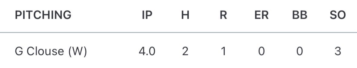 GradyClouse09's tweet photo. Had another outing on Saturday, April 18 against mount Vernon high school. Had a high 60’s strike %, getting lots of quick outs. Gave up zero earned runs throwing 54 pitches in 4 innings. @FlatgroundApp @ncbruins2028 @ncbruins @napls_athletics https://t.co/0c0yA01F9j
