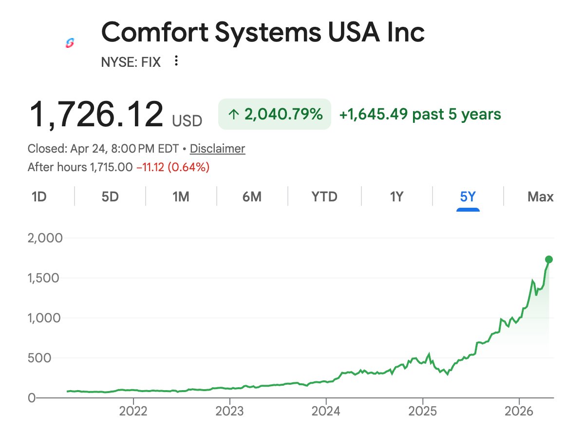 BuccoCapital Bloke tweet media