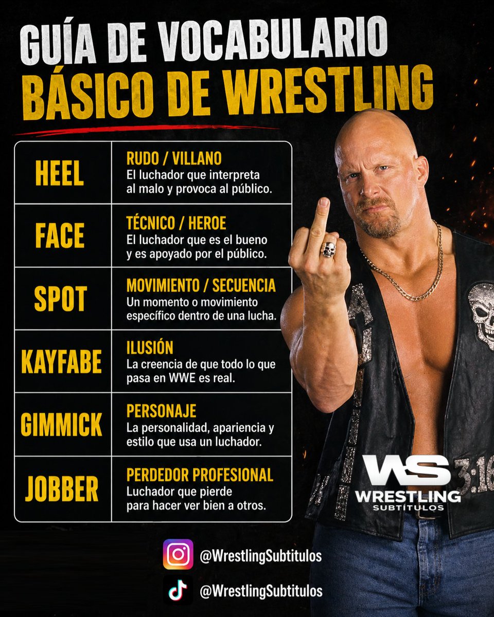 W_Subtitulos's tweet photo. Vocabulario básico lucha libre ♥️
Compártelo‼️

#wwe #smackdown #aew #wrestling https://t.co/AQofOrpGuT