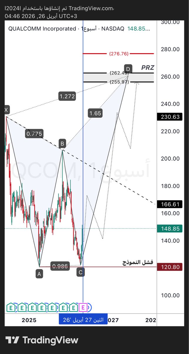 fod_223's tweet image. #spx500
#us500 

#Qcom 1w