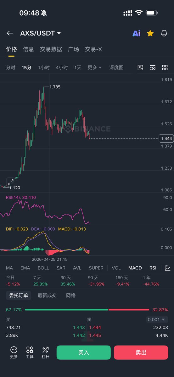 allincrypto 熬鹰资本 🇨🇳 tweet media