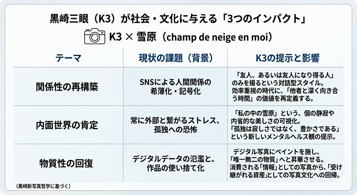 黒崎 三眼 K3 tweet media