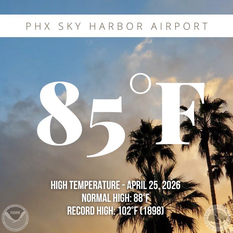 NWSPhoenix's tweet image. The high temperature at Phoenix Sky Harbor this afternoon was 85 degrees, which is 3 degrees below the daily normal of 88 degrees. Even cooler temperatures are expected tomorrow with highs struggling to reach 80 degrees. #azwx