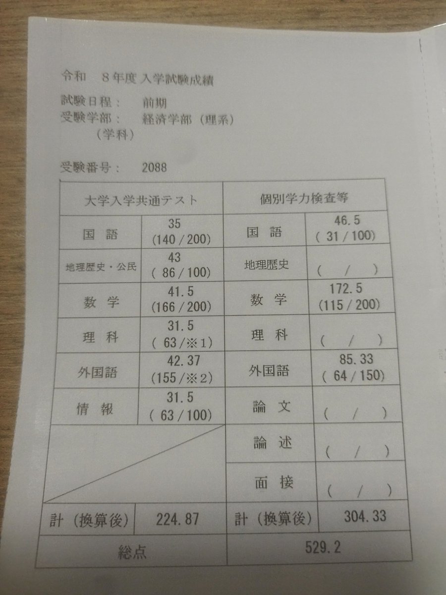 かめ tweet media