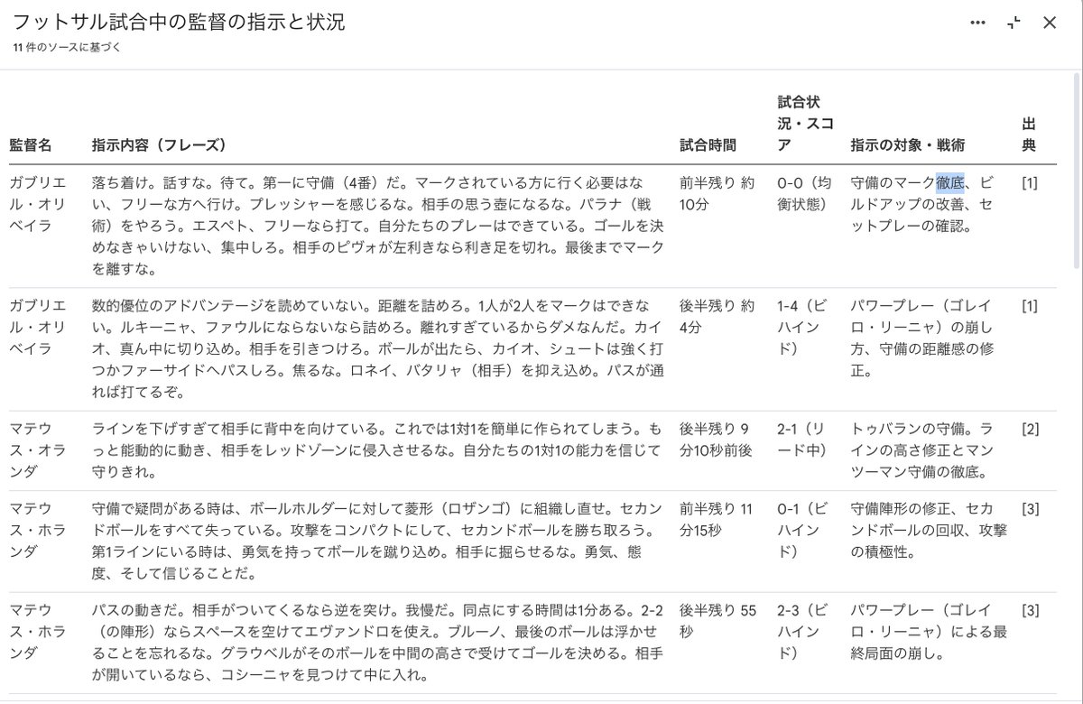 中嶋孝行/九州・福岡・佐世保　フットサルコーチ/ TAKAYUKI NAKASHIMA tweet media
