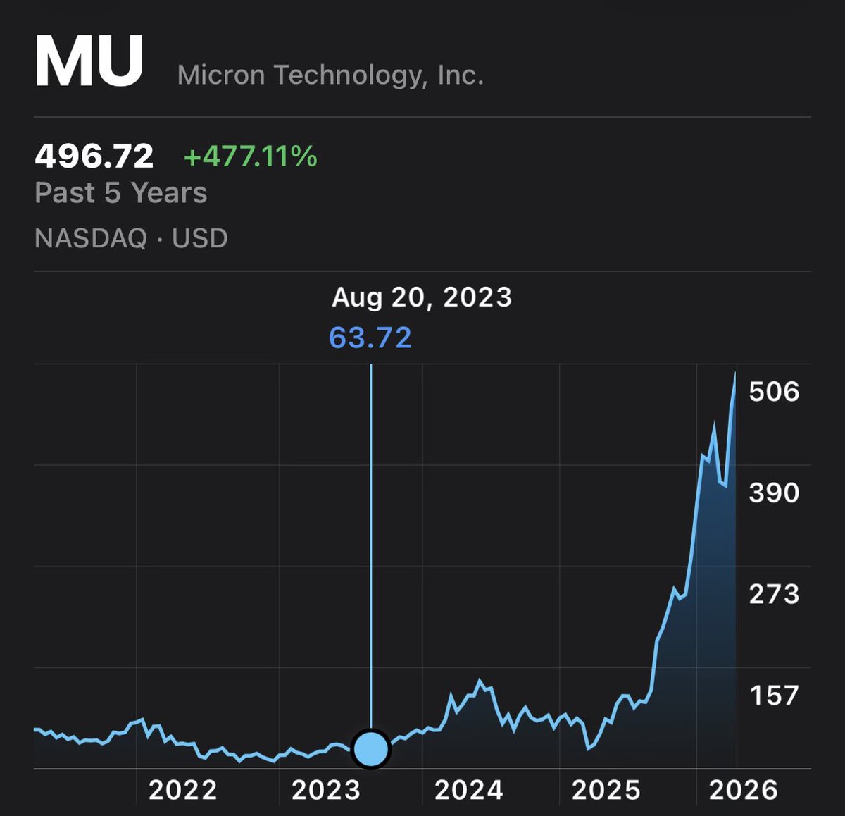 10XINVESTOR tweet media