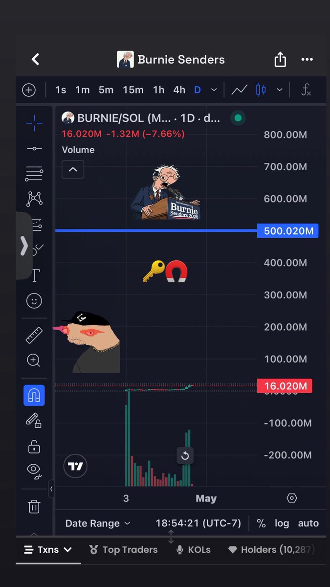 Rulando.Fun🔑🧲 tweet media