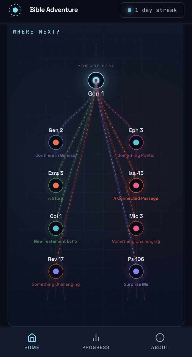 Darren Rowse tweet media