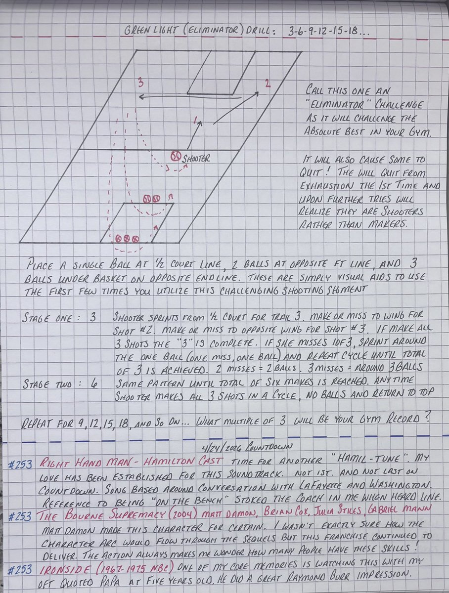 coachneighbors's tweet photo. #253’s 

This drill will separate your Shooters from your Makers…

Coach Louis Whorton… “nothing harder to coach than a confident poor shooter!!”

You decide if your gym is ready for this one because I’ve seen kids literally quit the game after failing at this one around the 12-15 range…

At very least, tests conditioning and mental toughness… maybe reveal some gritty players who can redefine their impact roles.

If you get player doing 21+’s please DM contact info…

🎧 is Broadway brilliance
🍿 is action adventure
📺 is courtroom classic