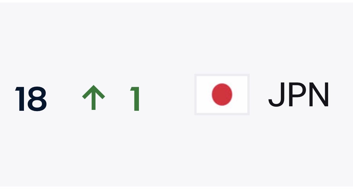 セアラ推しの鹿島サポ tweet media