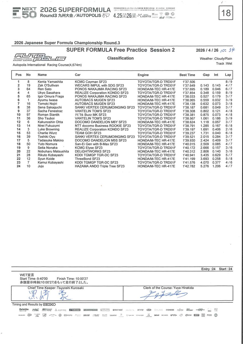 スーパーフォーミュラ公式 tweet media