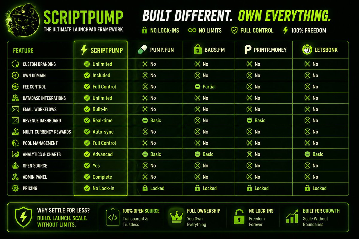 ScriptPump tweet media
