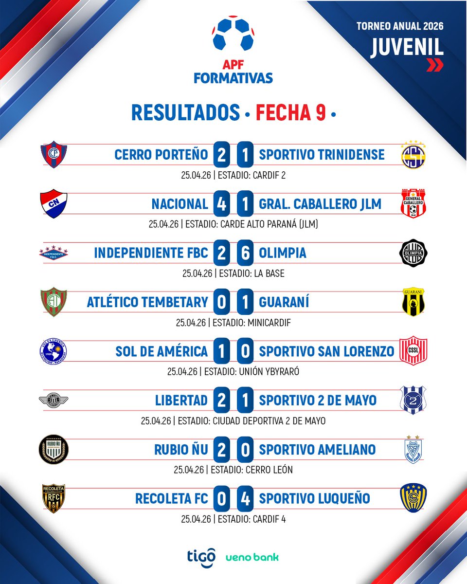 Formativas APF tweet media