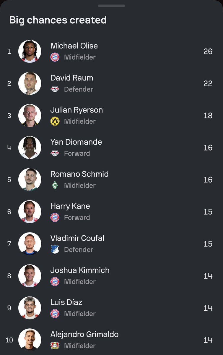 This Coufal redemption arc is nuts wtf😭😭