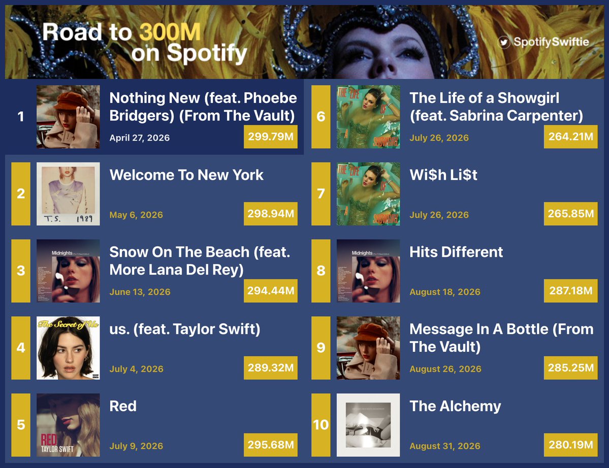 SpotifySwiftie tweet media