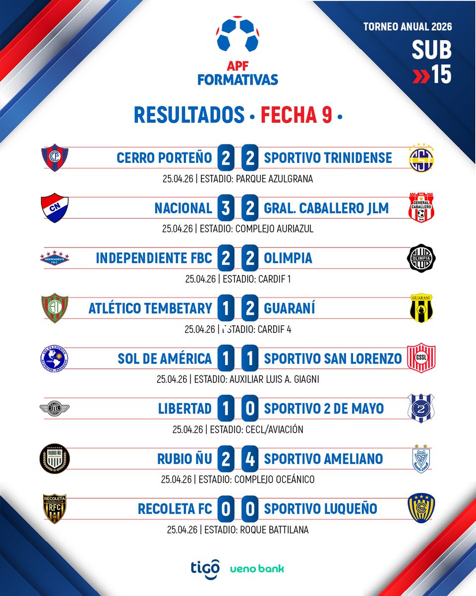 Formativas APF tweet media