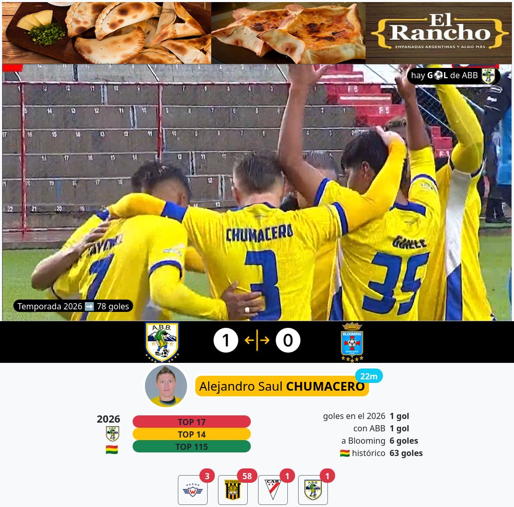 paraelfutbol's tweet image. hay g⚽l en El Alto de ABB, es el gol 78 de la temporada
🇧🇴 #Bolivia #FBF #DivisionProfesional #Apertura  #ABB  #Blooming #gol
#AlejandroSaulChumacero