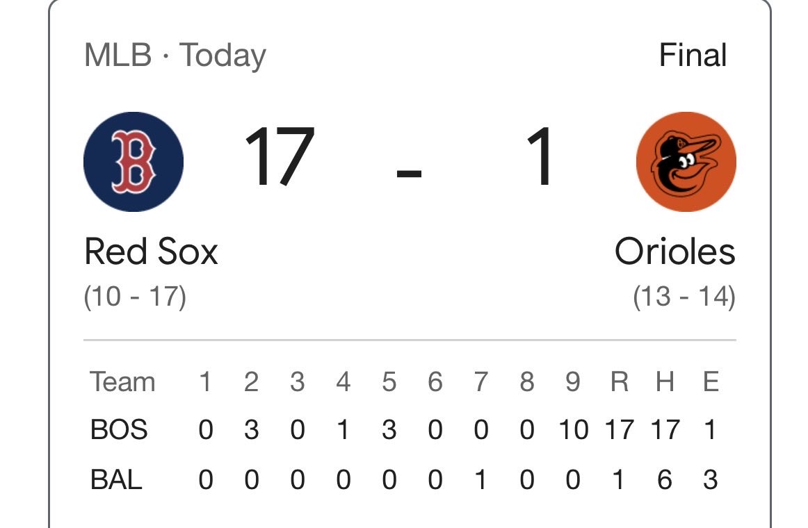 VegasLineReader's tweet photo. ⚾️4/25 MLB Top Play: Boston Red Sox ML -105 Winner✅
66-44 Last 110 System Plays🔥🔥
#selectivebets #sportsbetting
📲Big Moves Sent By Text
💰Long Term Results
⭐️Selective Bets Only
https://t.co/qTWuyW81Lw https://t.co/npCfcI84lJ