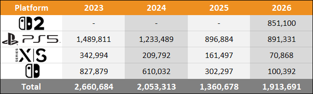 VGChartz tweet media