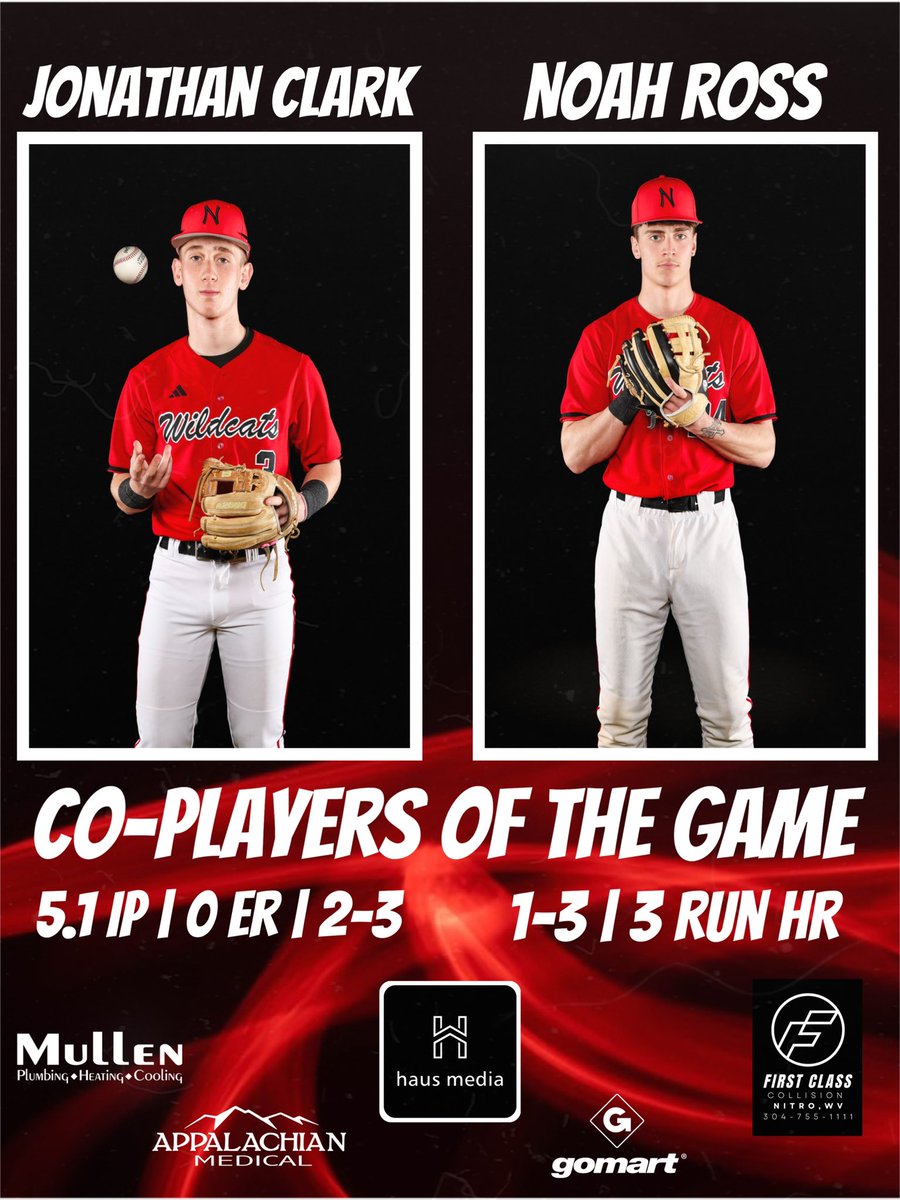 haus_media's tweet photo. @haus_media Player of the Game⚾️🔥

Nitro’s Jonathan Clark who pitched 5.1 innings, allowing no earned runs, and went 2-3 at the plate &amp; Noah Ross who went 1-3 with a 3 run HR‼️

Sponsored By: Mullen Plumbing &amp; HVAC, Appalachian Medical , @GoMartStores , First Class Collision https://t.co/PIUqzaQm0J