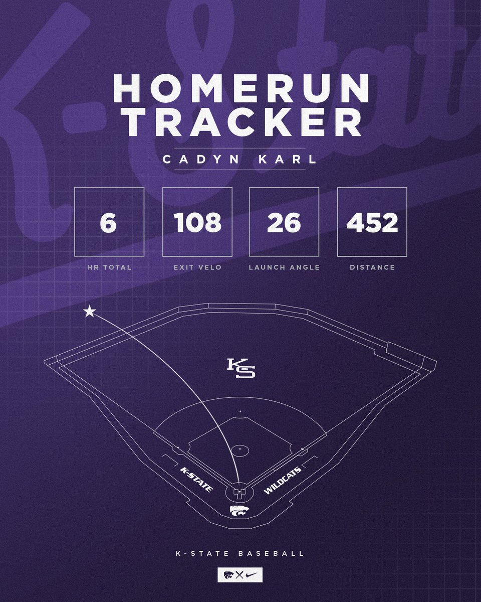 KSU Baseball Analytics tweet media